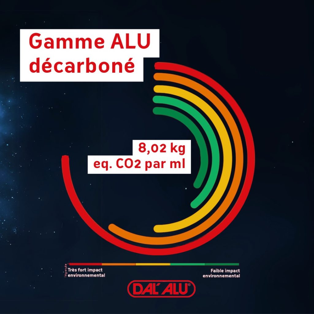 Gamme-Alu-décarboné